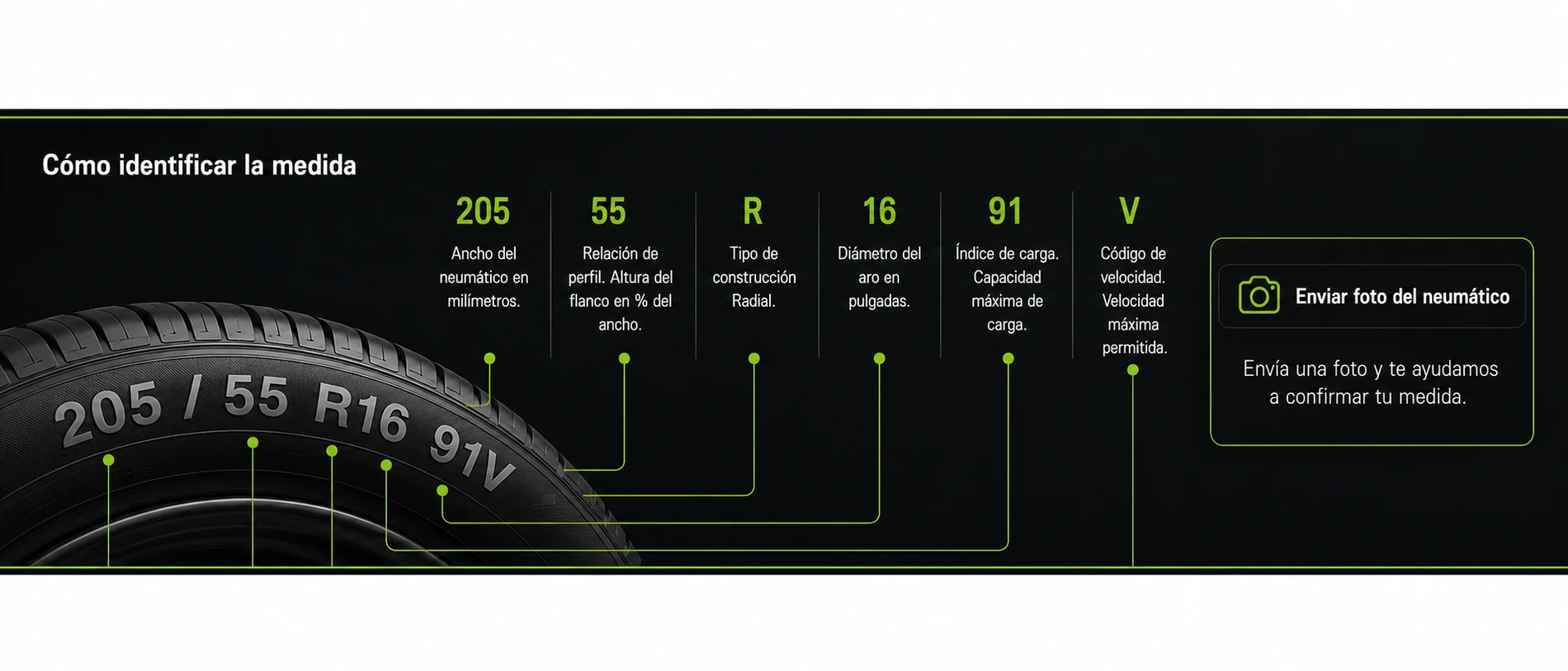Guía para identificar la medida 205 55 R16 91V